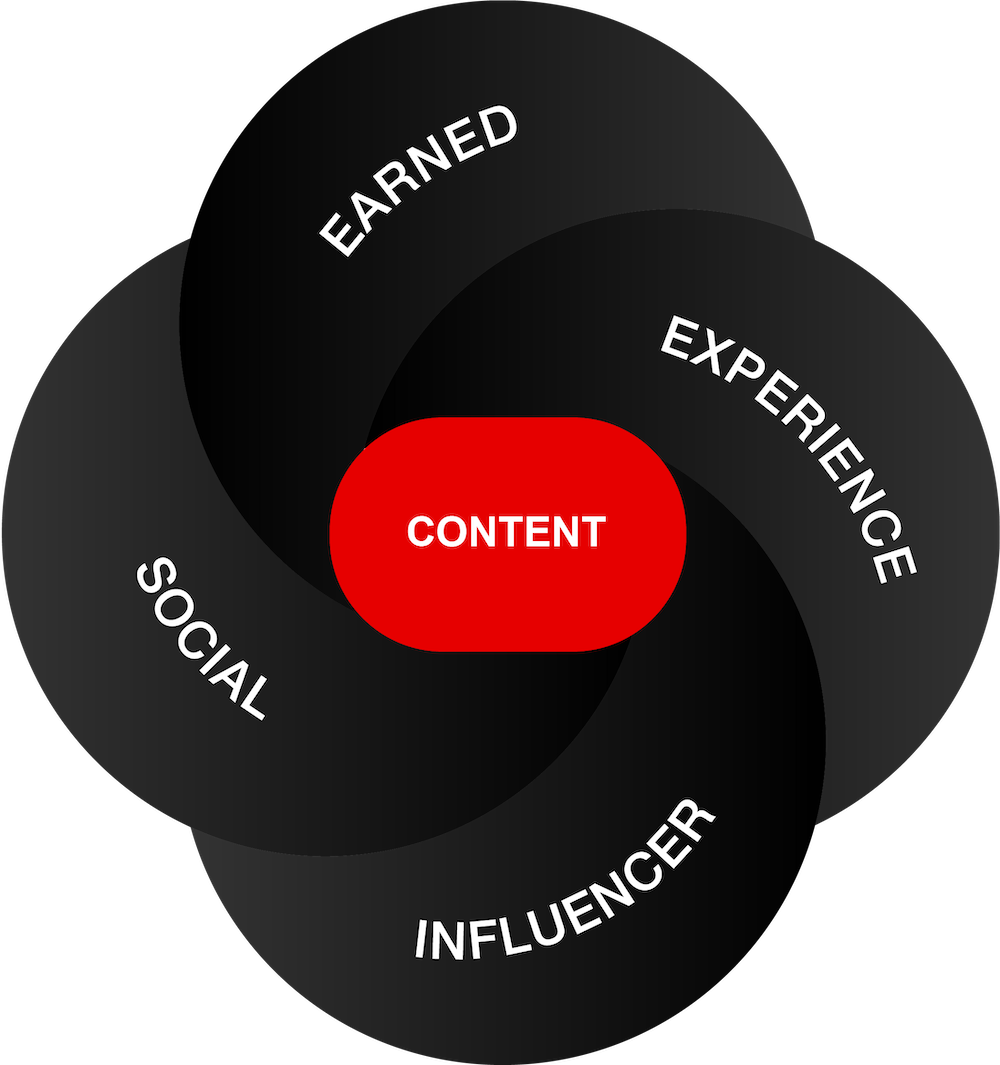 Merged Media Model Merged Media Model